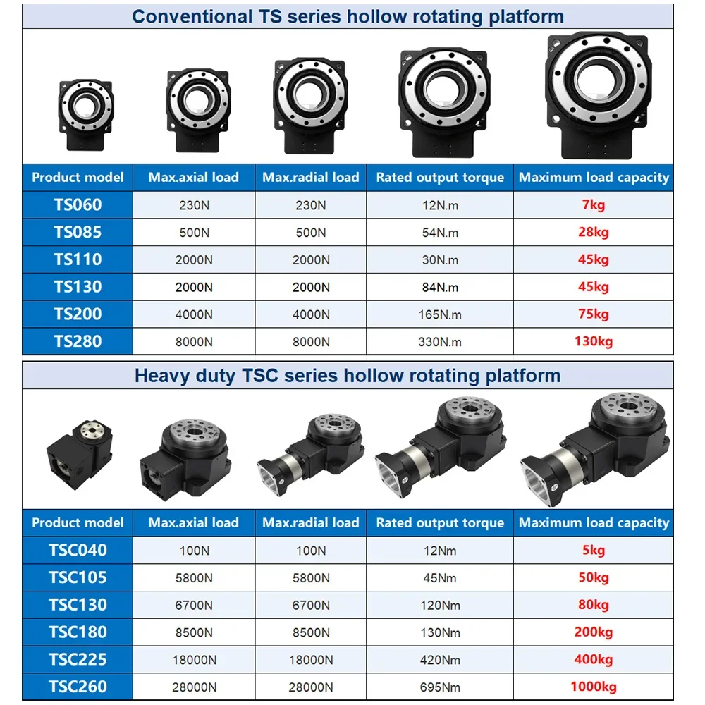 Hollow Rotating Platform Heavy - Heavy Equipment Bucket ulasan dan harga